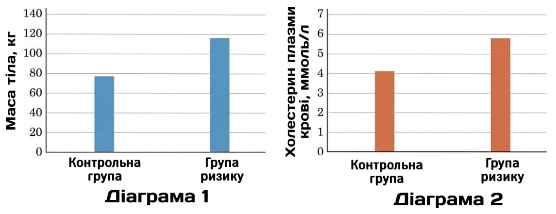 Ілюстрація до завдання 19