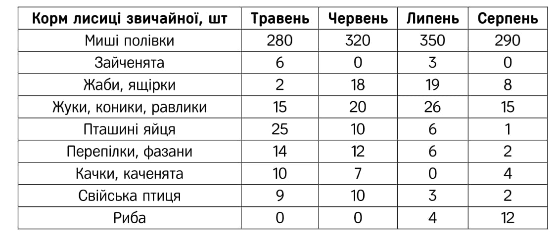 Ілюстрація до завдання 24