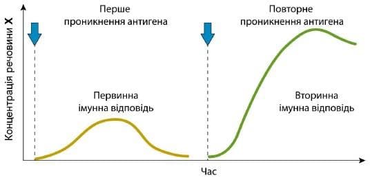 Ілюстрація до завдання 18