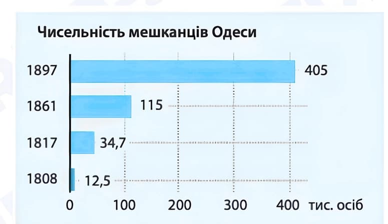 Ілюстрація до завдання 9