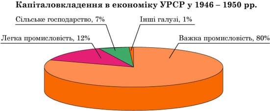 Ілюстрація до завдання 17