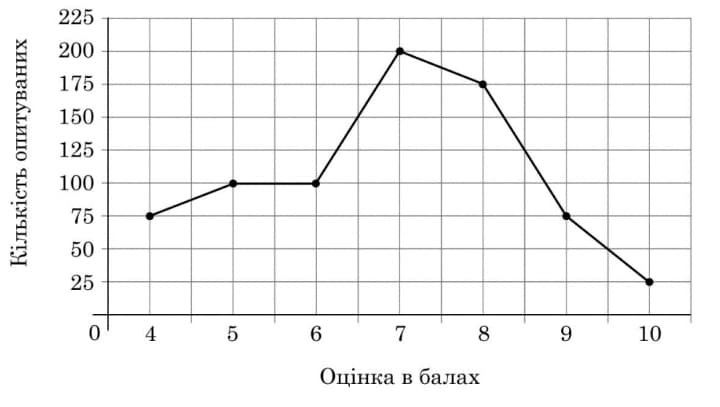 Ілюстрація до завдання 2