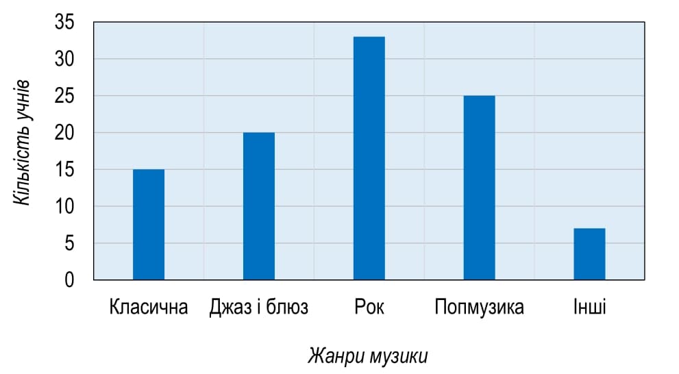 Ілюстрація до завдання 2