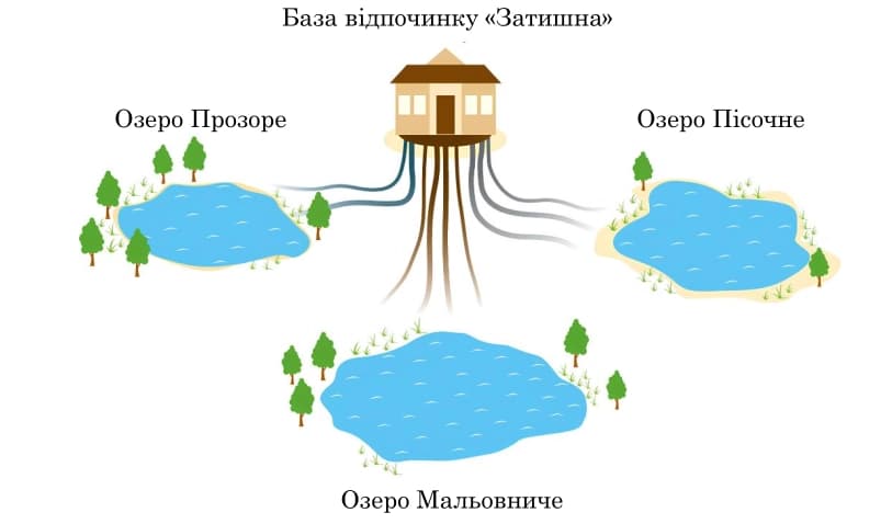 Ілюстрація до завдання 11