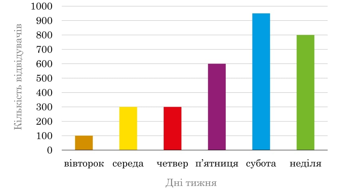 Ілюстрація до завдання 2