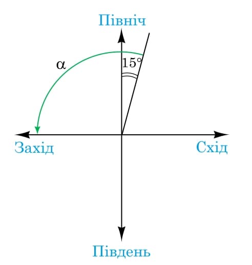 Ілюстрація до завдання 3
