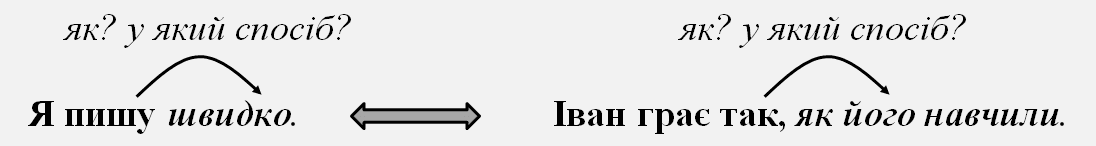 Ілюстрація до завдання 28