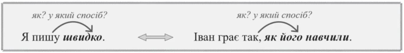 Ілюстрація до завдання 26