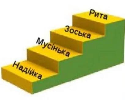 Ілюстрація до завдання 13