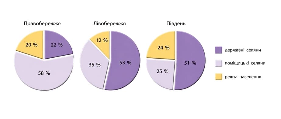 Ілюстрація до завдання 9
