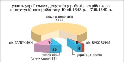 Ілюстрація до завдання 9
