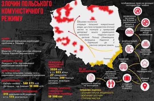 Ілюстрація до завдання 17