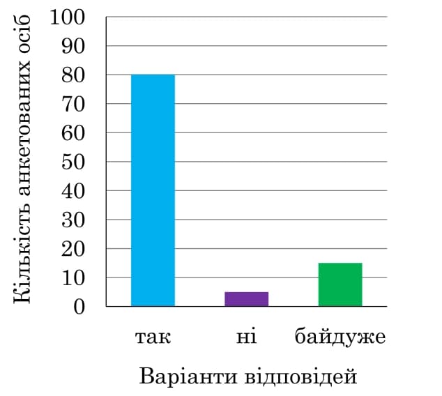 Ілюстрація до завдання 2