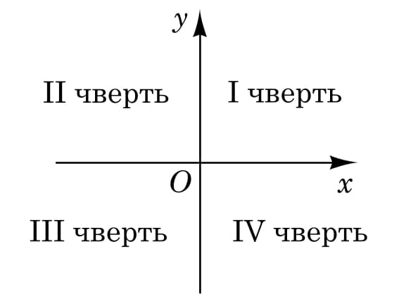 Ілюстрація до завдання 17