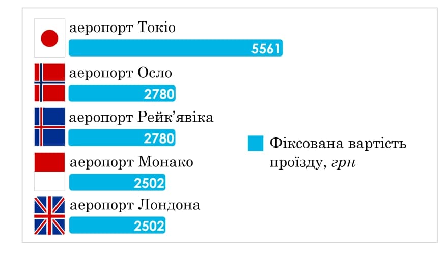 Ілюстрація до завдання 20
