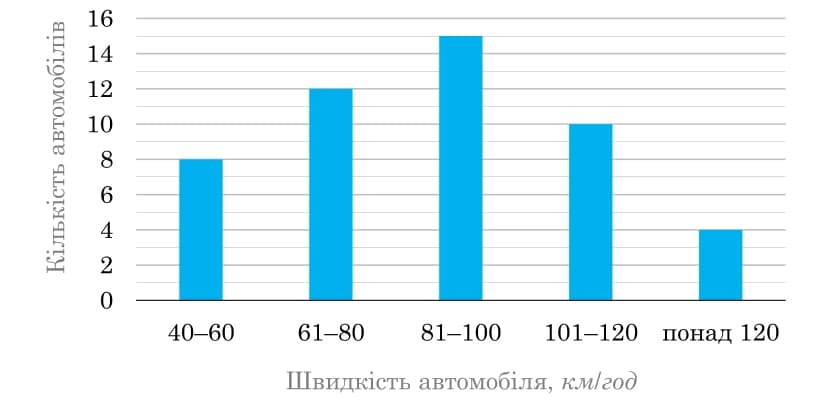 Ілюстрація до завдання 2