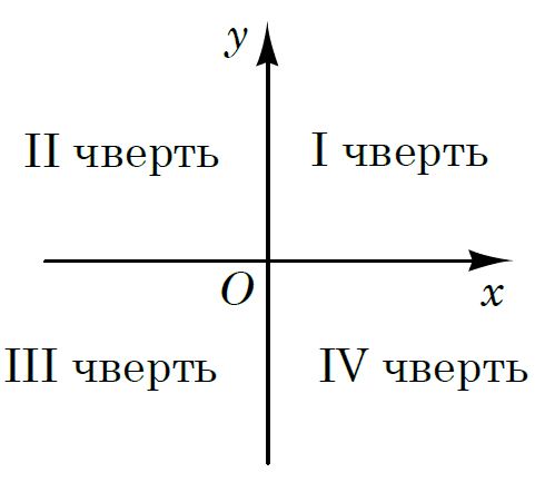 Ілюстрація до завдання 17