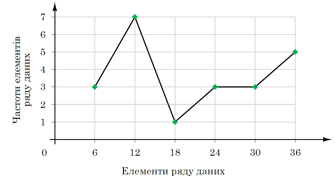 Ілюстрація до завдання 21